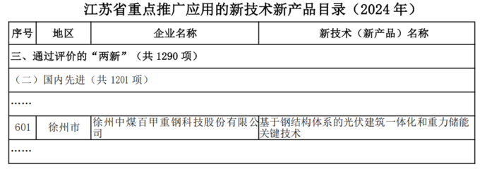 百甲科技技術(shù)創(chuàng)新引領(lǐng)發(fā)展，先進(jìn)成果獲省級重點(diǎn)推廣