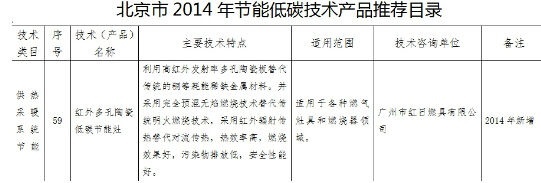 紅日燃?xì)庠顦s獲中國“十大最佳節(jié)能技術(shù)”稱號，引領(lǐng)廚房節(jié)能新潮流