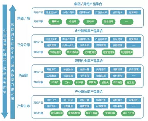 益企工程云獲評2021年度工程建設領域值得信賴產品 科技賦能行業(yè)新標桿